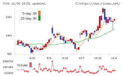 カナデビアチャート