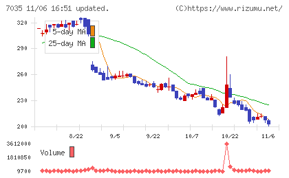 ａｎｄ　ｆａｃｔｏｒｙチャート