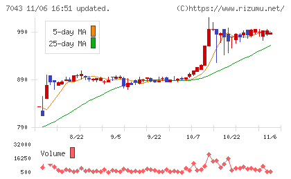 アルーチャート