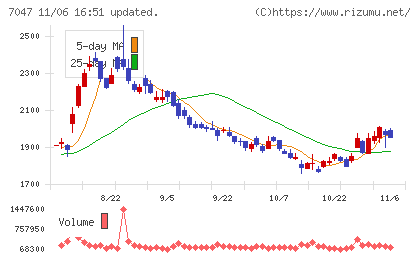 ポートチャート