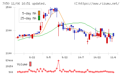 フロンティアインターナショナルチャート