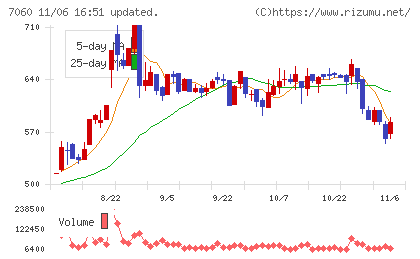 ギークスチャート
