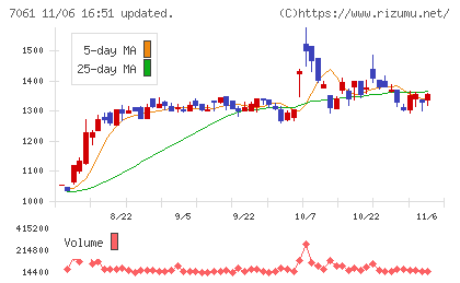 日本ホスピスホールディングスチャート