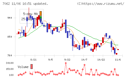フレアスチャート