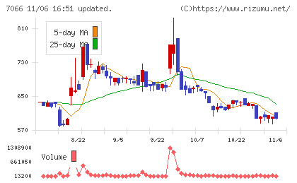 ピアズチャート