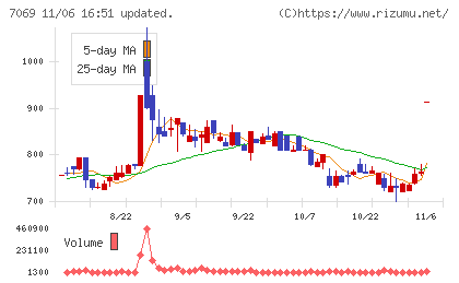 サイバー・バズチャート