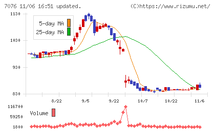 名南Ｍ＆Ａチャート