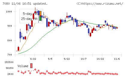 スポーツフィールドチャート