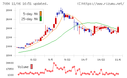 Ｓｍｉｌｅ　Ｈｏｌｄｉｎｇｓチャート