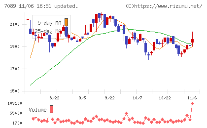 フォースタートアップスチャート
