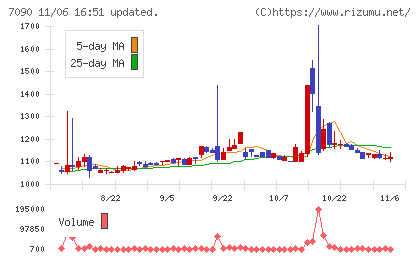 リグアチャート