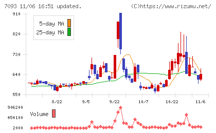 アディッシュチャート