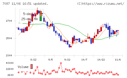 さくらさくプラスチャート