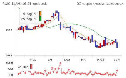 グローバルスタイルチャート