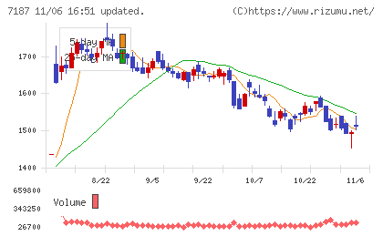 ジェイリースチャート