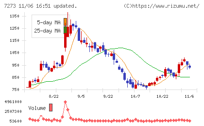 イクヨチャート