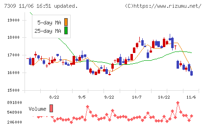 シマノチャート