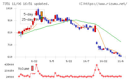 グッドパッチチャート