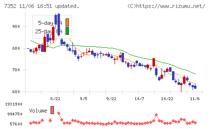 ＴＷＯＳＴＯＮＥ＆Ｓｏｎｓチャート