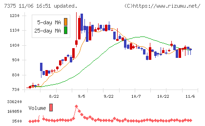 リファインバースグループチャート