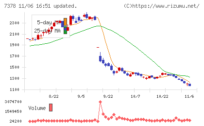 アシロチャート