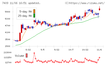 ＡｅｒｏＥｄｇｅチャート