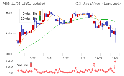 ヤガミチャート