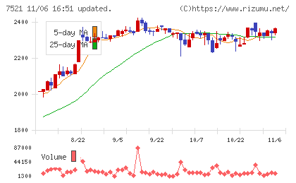 ムサシチャート