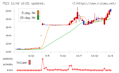 アールビバンチャート
