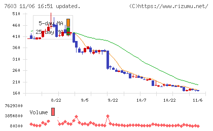 ジーイエットチャート