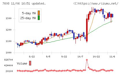 エスケイジャパンチャート