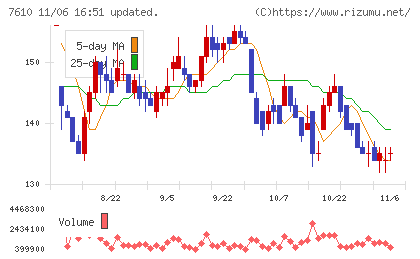 テイツーチャート