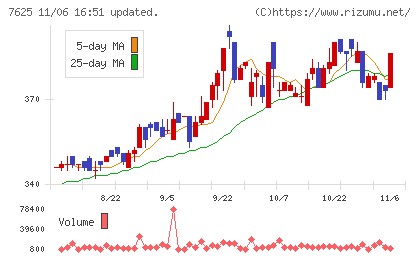 グローバルダイニングチャート
