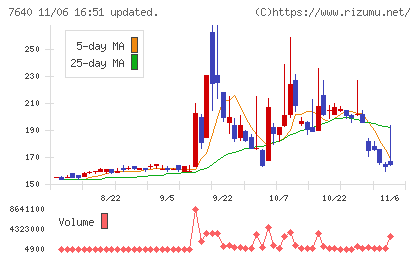 トップカルチャーチャート