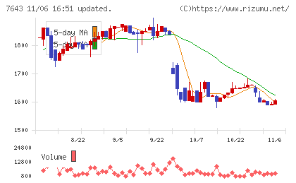 ダイイチチャート