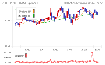 ダブルエーチャート