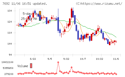 アースインフィニティチャート