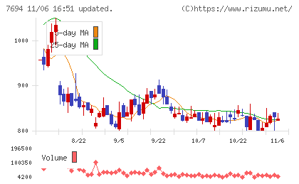 いつもチャート