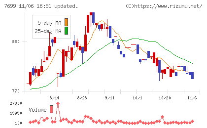 オムニ・プラス・システムチャート