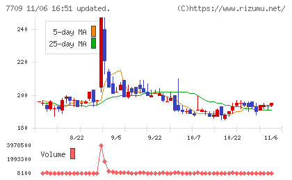 クボテックチャート