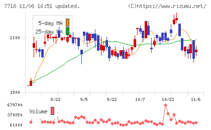 ナカニシチャート