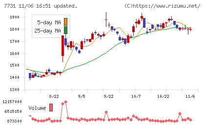 ニコンチャート