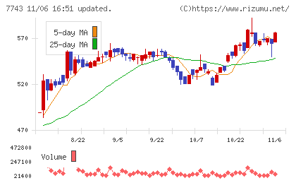 シードチャート