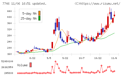 岡本硝子チャート