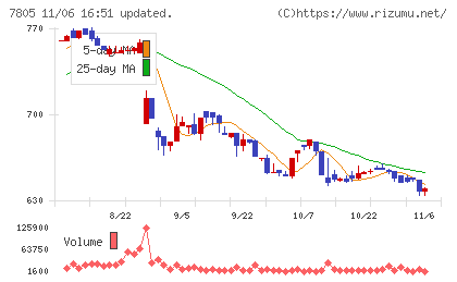プリントネットチャート