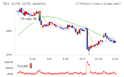 中本パックスチャート