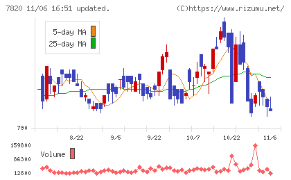 ニホンフラッシュチャート