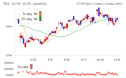 前田工繊チャート
