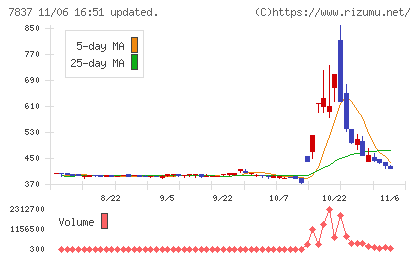 アールシーコアチャート