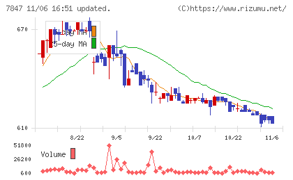 グラファイトデザインチャート
